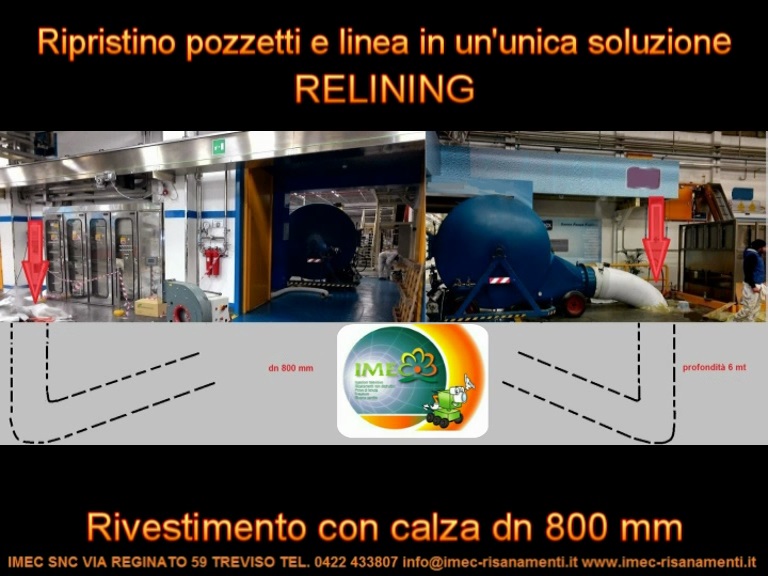 relining con calza